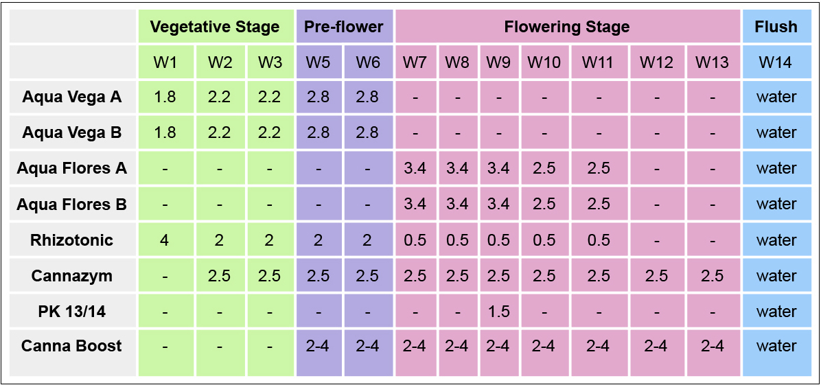 feeding-chart-meal-concepts-and-serving-sizes-isabel-rosas